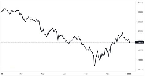 v&a dior exhibition tickets|british pound vs dollar chart.